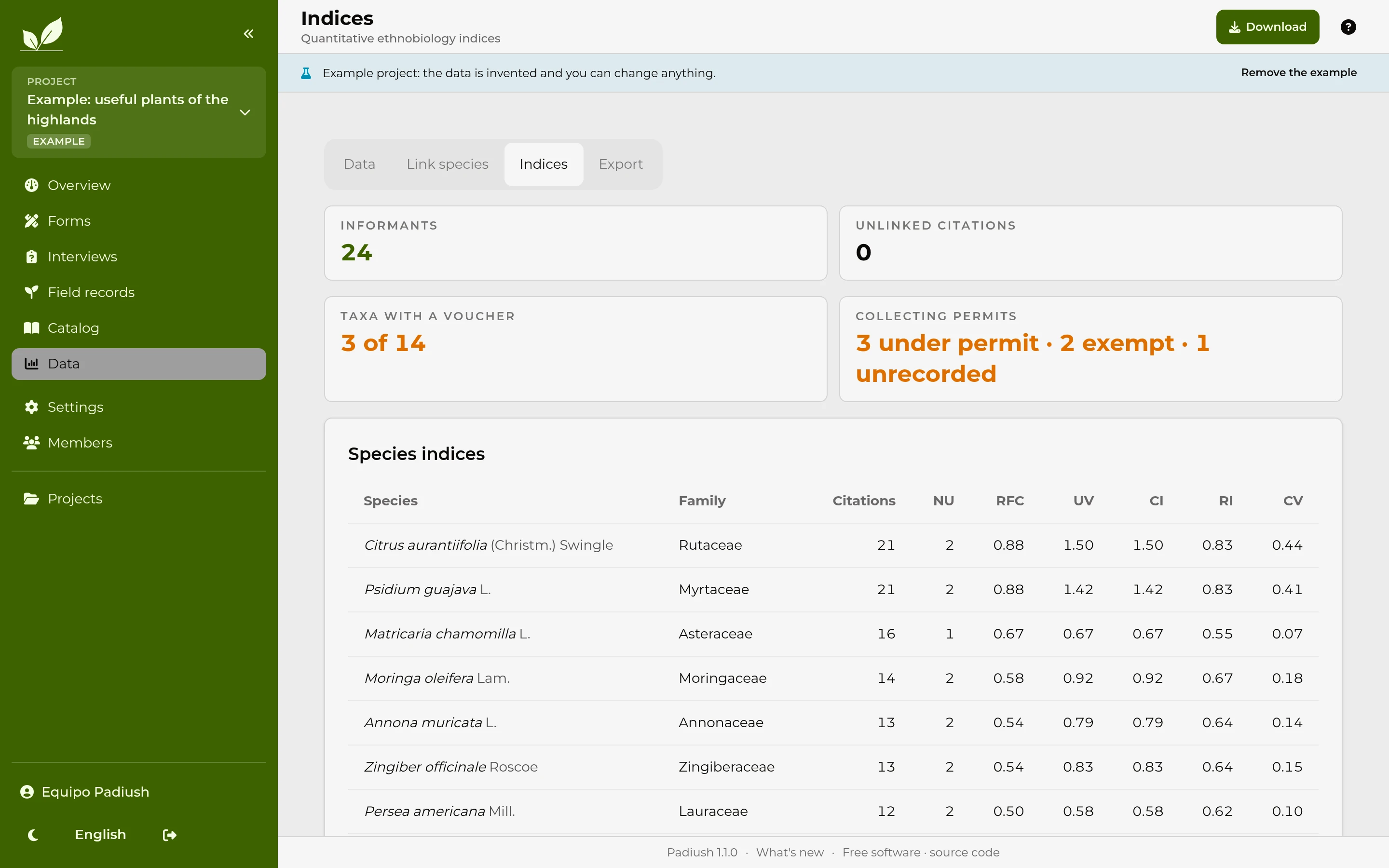 Table of ethnobiological indices calculated in the platform, with citations, RFC, UV and CI per species.