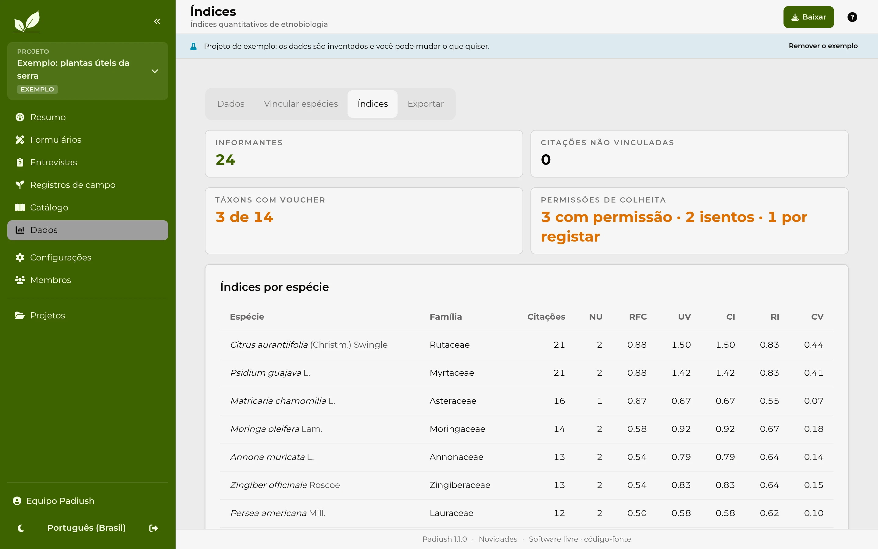 Tabela de índices etnobiológicos calculada na plataforma, com citações, RFC, UV e CI por espécie.